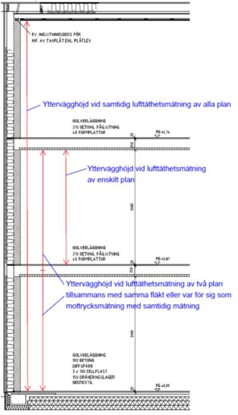 Omslutningsarea ByggaL definierar areagräns i klimatskalet vid provning av del av byggnad.