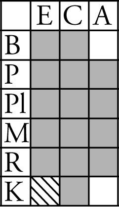 10. 2y Korrekt tecknat uttryck där a och b är utbytta mot respektive uttryck. Redovisning med korrekt svar. 11. 4 (1/1/0) (0/0/2) +A B+A PL 12.