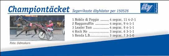 Start 18:48 Bankod 06 Fördel Treåriga Högst 8.000 kr. 2140 m. Tillägg 20 m för 4-åriga och äldre. Pris: 30.000-13.500-8.500-5.700-3.650-(2.700) kr. Hederspris till segrande hästs ägare. 1 S BONO F.R.