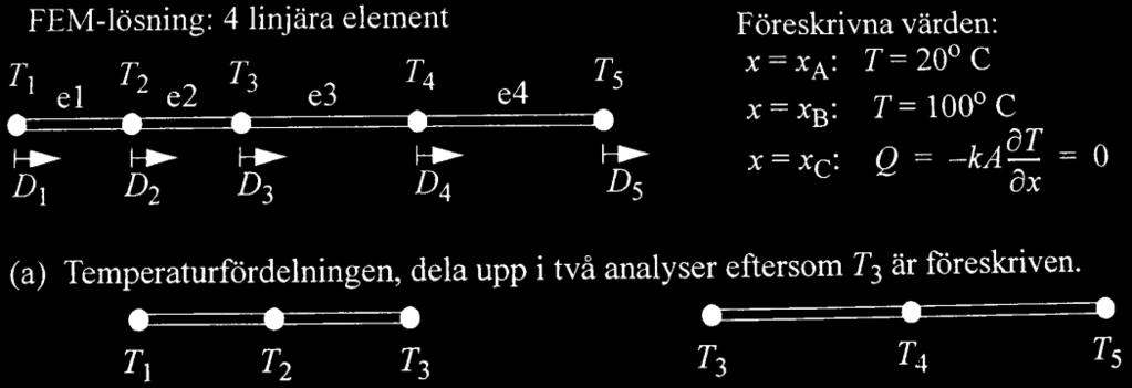 8 E GPa cm b cm Sökt: a) mpraturprof vd stady stat. b) Förskjutnngar och spännngar.