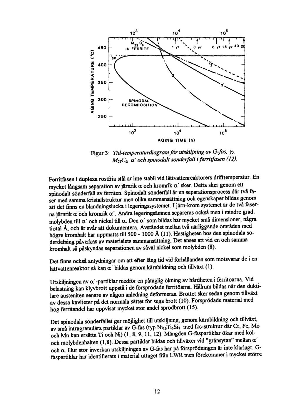 450 10 10 "t"' t ' t 8 yr 15 yr 4 SPINODAL DECOMPOSITION i i i i i i 10 AGING TIME (h) 10 Figur 3: Tid-temperaturdiagram för utskiljning av G-fas, y 2, a och spinodalt sönderfall i ferritfasen (12).