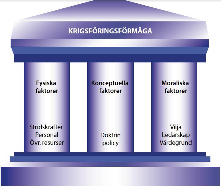 att förklaras och på så sätt skapa bättre grund för läsaren att förstå innebörden och syftet med de grundläggande förmågorna. 3.