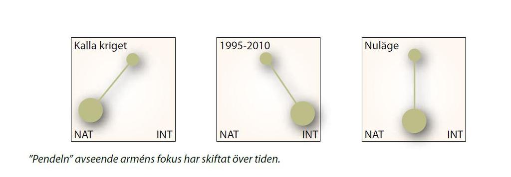 Psyops idag förknippas i Sverige starkt med internationella insatser och Försvarsmakten har tidigare känt sig bundna att endast nyttja Psyops internationellt 8.