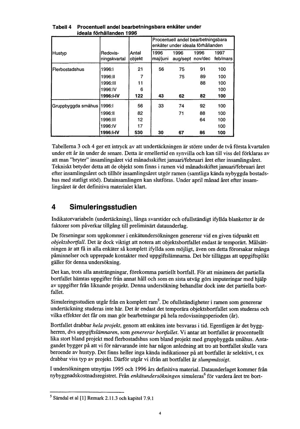 Tabell 4 Procentuell andel bearbetningsbara enkäter under ideala förhållanden 1996 Tabellerna 3 och 4 ger ett intryck av att undertäckningen är större under de två första kvartalen under ett år än