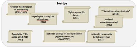 NATURVÅRDSVERKET 12(104) Bild 4: Urval av nationella styrdokument för en förbättrad statsförvaltning.