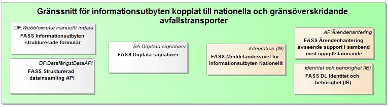 NATURVÅRDSVERKET 52(104) system så att handläggare hos verksamhetsutövare kan arbete i eget system fullt ut.