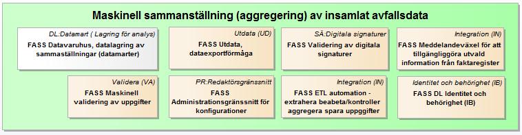 NATURVÅRDSVERKET 53(104) Sammanställningar per uppgiftslämnare blir känsliga och behöver skyddas medan sammanställningar per region (där inte enskilda uppgiftslämnare namnges eller kan härledas) kan