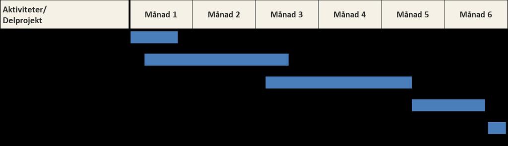 NATURVÅRDSVERKET 68(104) 6.3.4. Övergripande aktiviteter Analysera hur ny information avseende juridiska och politiska förutsättningar påverkar den digitala lösningen.
