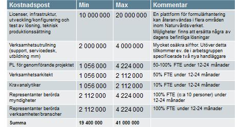 2. Val av teknisk lösning och