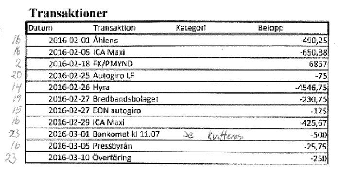 Du bör skriva in postens nummer på kontoutdraget som du skickar till oss.