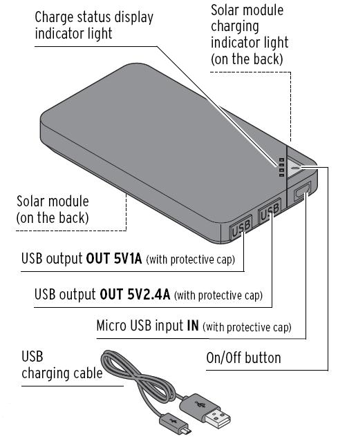 Översikt (egenskaper) English Charge status display indicator light Solar module charging indicator light (on the back) Solar module (on the back) USB output OUT 5V1A (with protective cap) USB output