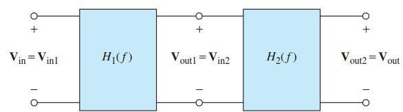 Förtardningen lågailter Magnitud ch alttar Från en örtardningen dierentialekvatin: ( ) + Ł ( ) arctan Ł I in + j C ( ) ut in in ZC I j C + j C j C + ut in + j @ C ( ) ut in + j För låga rekvener (med