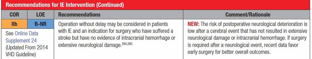 Update 2017 AHA/ACC: Guideline for the