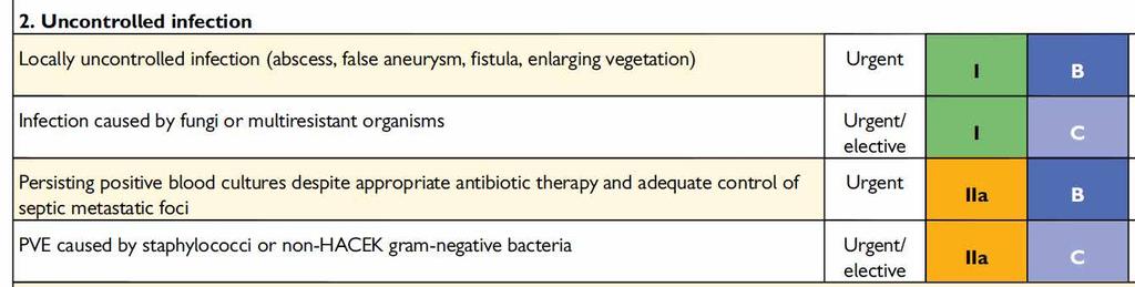 Indications and timing of surgery Left-sided native and prosthetic valve endocarditis 2.