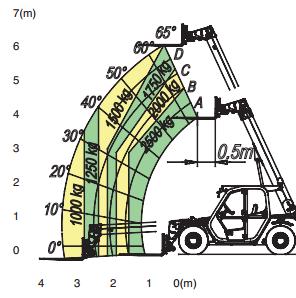 Kranarm 2,3 m 1500 kg 8.