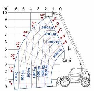 Planerskopa 3. Kranarm 1-3,8 ton 4. Gipsok 1000 kg 5. Mattpik 6. Vridkorg/Rotokorg 8.