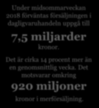 MIDSOMMAR En viktig helg för livsmedelsförsäljningen Under midsommarveckan 2018 förväntas försäljningen i dagligvaruhandeln uppgå