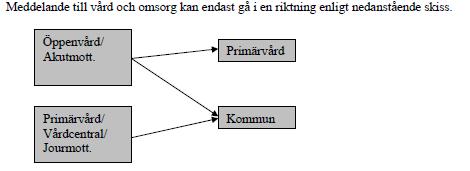 Meddelande till