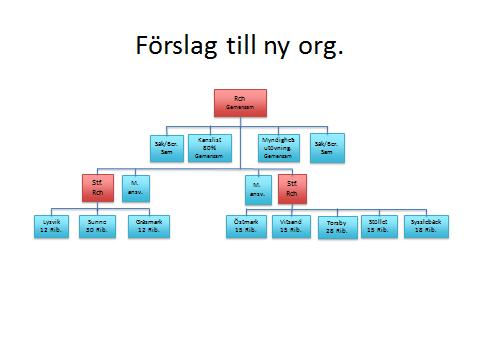 Sida 2 (5) Förslag. Samverkan genom avtal.