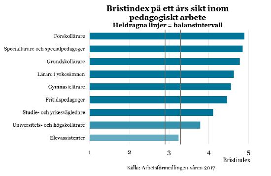 och stora