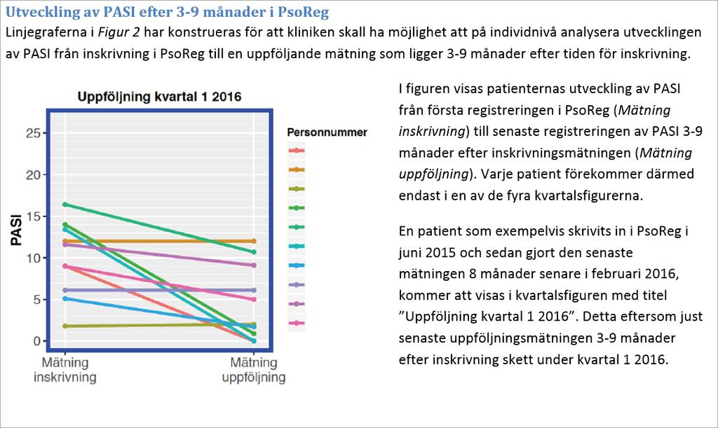 Del 2 av manual till kvartalsrapport