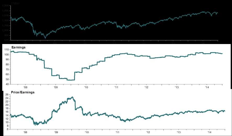 22 MSCI