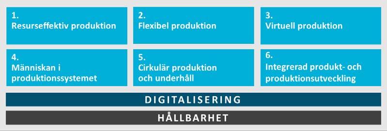 Sida 5 av 12 5 (12) 3 Vem riktar sig utlysningen till? Idé-projekt genomförs av aktörer i industri, universitet/högskola och forskningsinstitut i samverkan.