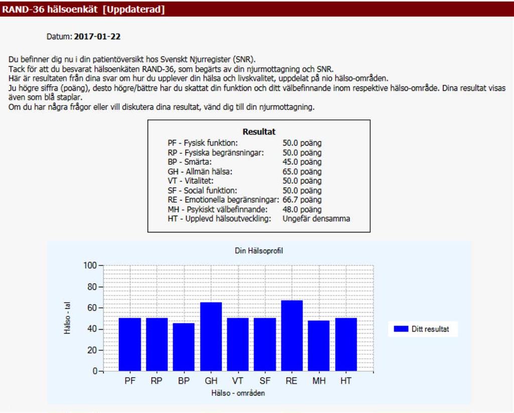 Fig 1. Svarstext, som patienten får omedelbart efter att ha skickat i väg besvarat webbformulär av RAND-36. Varför ska man använda hälsoenkäten RAND-36?
