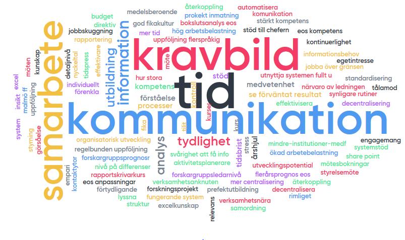 Så här
