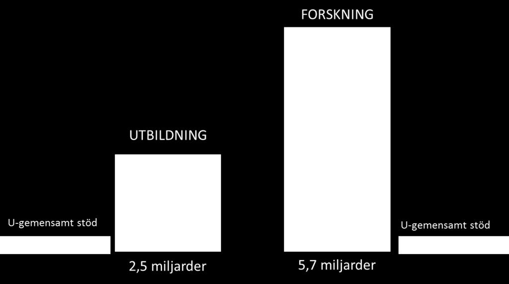 Hur fördelar LU