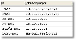 Mata in klassen 1A: Mata in följande ämnen: Följande salar kommer att rekommenderas: För Fr-lektionen väljs i första hand hemrummet för klassen (13).