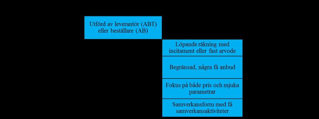 Typexempel 4 Eriksson och Hane 2014 Stora