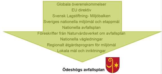BILAGA 3 TILL ÖDESHÖGS AVFALLSPLAN 2017-2021 OMVÄRLDSBEVAKNING OCH LAGSTIFTNING 2016-11-18