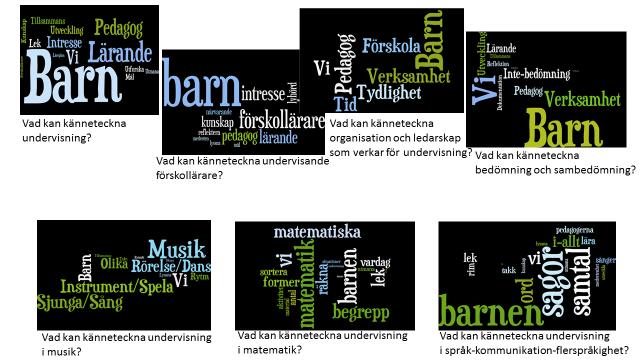 13 egen verksamhet. Det systematiska kvalitetsarbetet ska leda till förändring och utveckling av förskolan så att verksamheten bidrar till barnens lärande (Sheridan & Pramling Samuelsson, 2016).