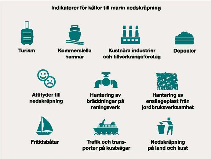 Kommunerna kan bidra med att försöka stoppa skräpet redan vid källan, och producenterna kan bidra med att tillverka förpackningar som lättare kan återvinnas eller som hänger ihop och inte