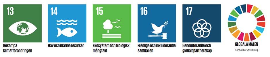 hållbarhetsmål.