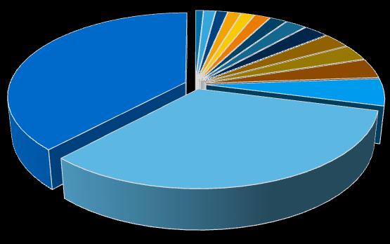 ANTAL VARUEXPORTERNADE FÖRETAG PER KOMMUN VÄSTERBOTTEN (2016) Umeå; 278