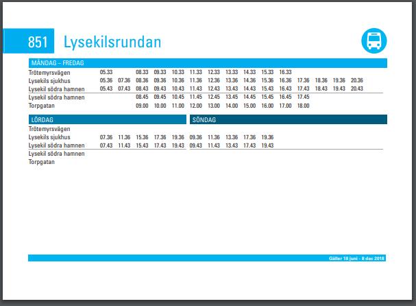 Turtäthet Vardagar Helger 15 avgångar/dag Varav 9 avgångar stannar vid alla