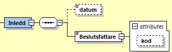 9 (21) datum Beslutsfattare kod Datum när personliga konkursen inleddes. Vilken beslutsinstans som tog beslutet (text). Vilken beslutsinstans som tog beslutet (kod). 3.