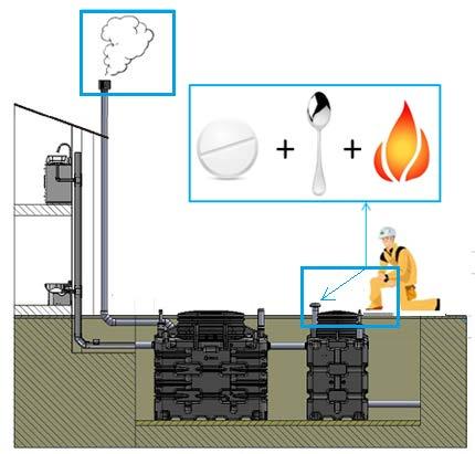 3.Luftningsalternativ tilluft/frånluft komplett paket Syresättning genom skorstenseffekt och ventilation (vinddriven eller