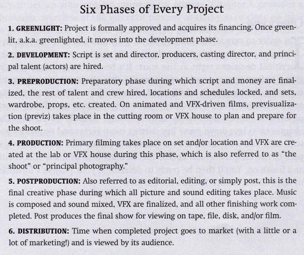 5 FORSKNING 5.1 De sex stegen i varje filmproduktion Vad hade man kunnat gjort annorlunda? Hur borde man lägga upp projektet enligt handboken?