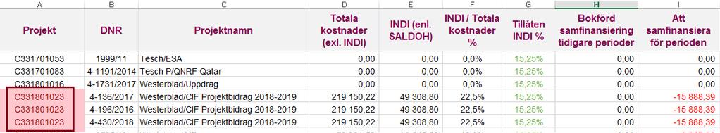 2018-04-18 6 / 9 Välj utfallsperiod 201800 2018xx samt er institution. Rapporten fungerar bäst om ni använder er av 201800 som frånperiod under hela året.