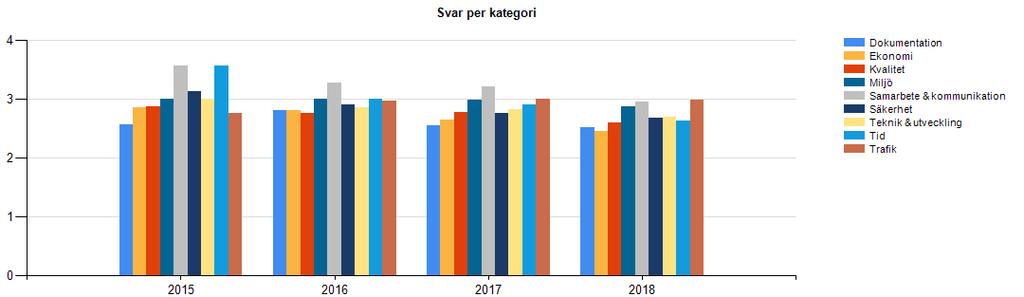 Poäng Poäng Återkoppling