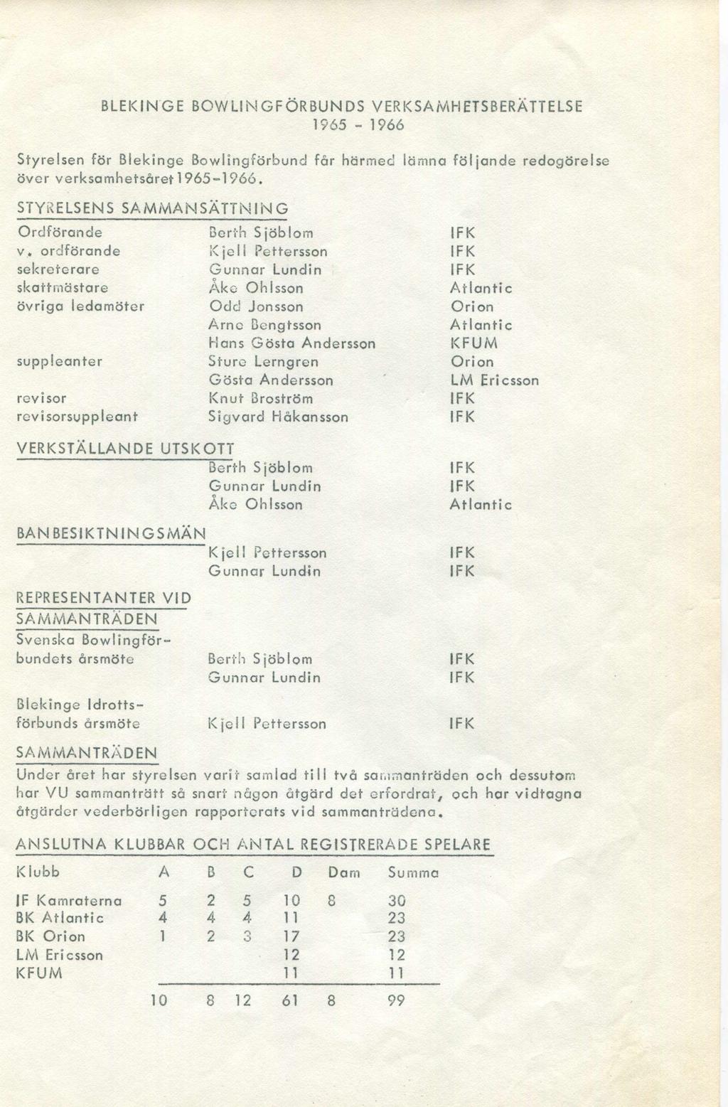 BLE K IN G E B O W L IN G F Ö R B U N D S VERKSAMHETSBERÄTTELSE 1965-1966 Styrelsen för Blekinge Bowlingförbund får härmed lämna följande redogörelse över verksamhetsåret 1965-1966.