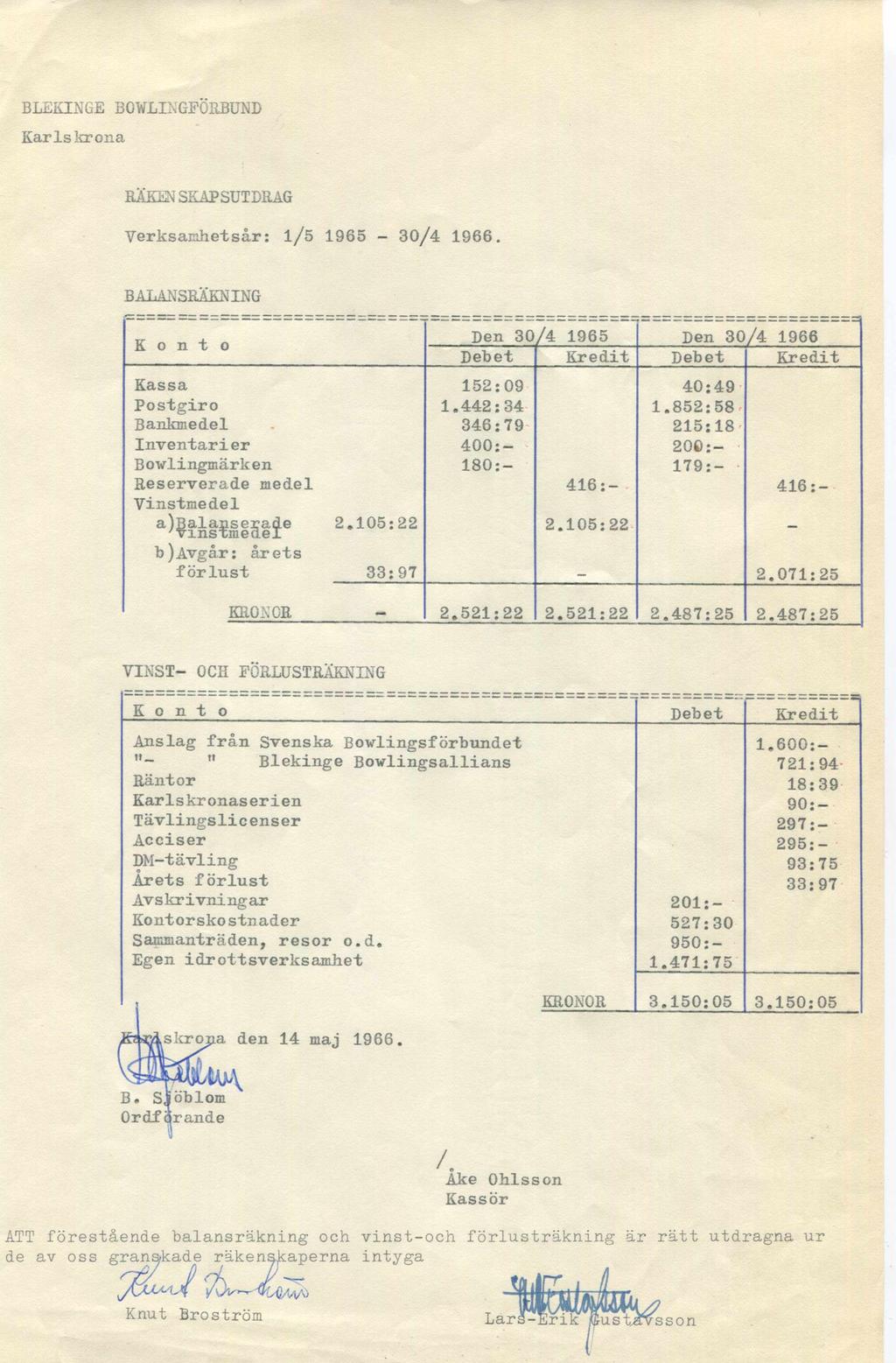 BLEKINGE BOWLINGFORBUND Karls itrona RÄKEN SKAPSUTDRAG Verksamhetsår: l/5 1965-30/4 1966.
