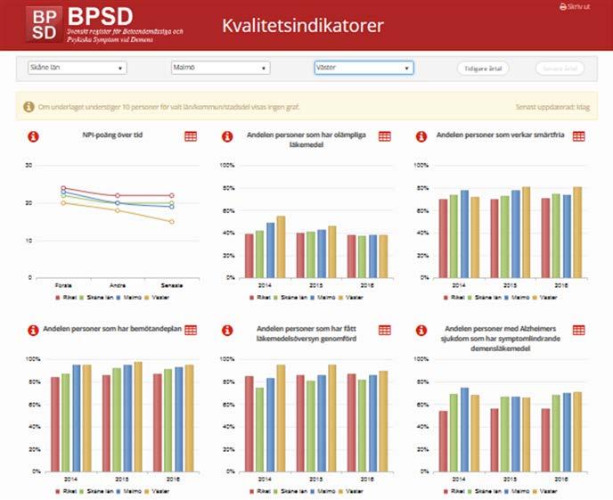 BPSD-registrets kvalitetsindikatorer Kvalitetsindikatorerna redovisas öppet för alla på hemsidan Här kan man jämföra statistik och data genom att välja län, kommun och i fyra städer även stadsdel.