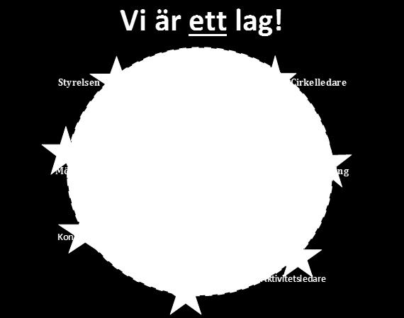 Studier i PRO Stockholm län PRO Stockholms län erbjuder möten och utbildningar för förtroendevalda, ledare och funktionärer (alla med någon form av uppdrag) och intresserade medlemmar.