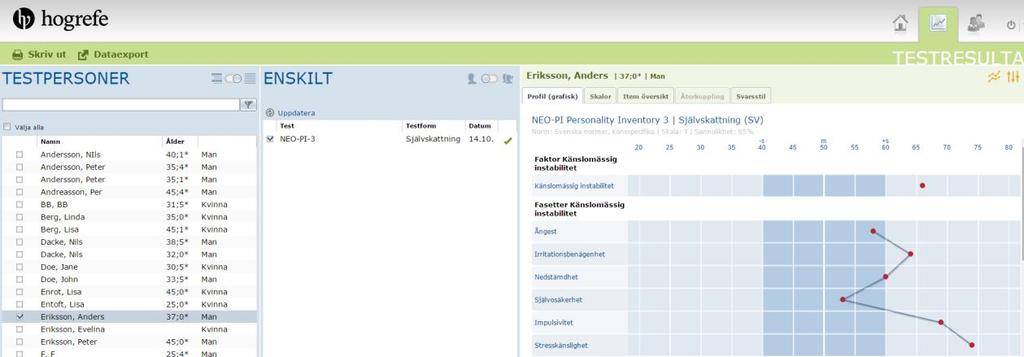 Individuella resultat För resultatöversikt, klicka på grafsymbolen högst