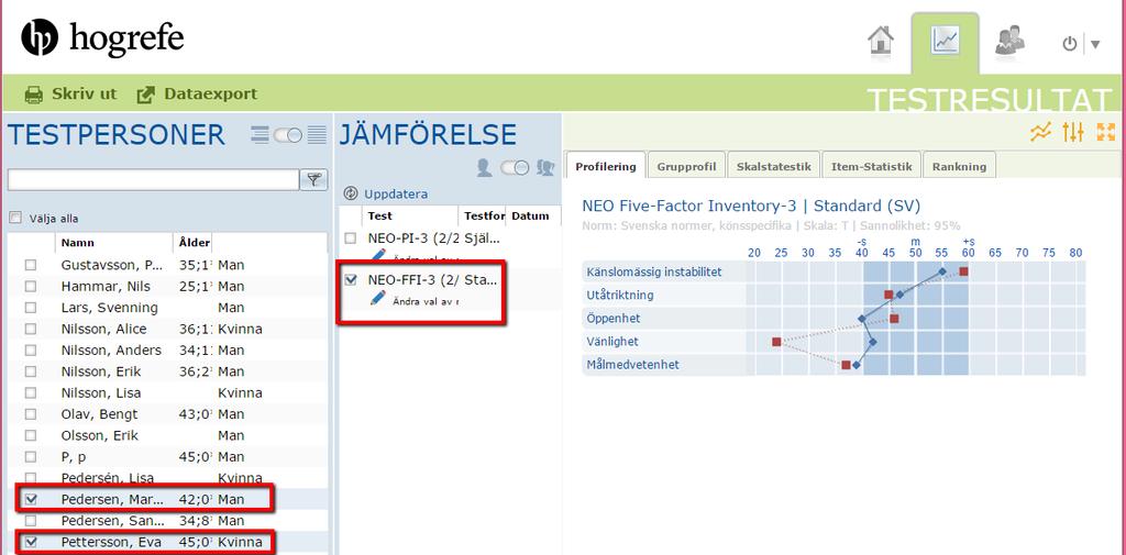 5.2.2. Jämföra resultat mellan olika testpersoner Du kan också jämföra testresultat mellan olika testpersoner. Välj de testpersoner som du vill jämföra och det test du vill basera jämförelsen på.