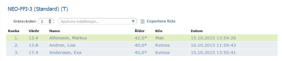 De valda testpersonernas resultat har nu rangordnats utifrån hur pass väl det enskilda resultatet